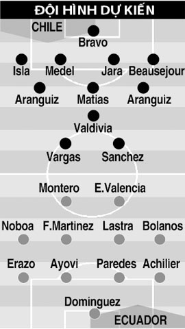 06h30 ngày 12/6, Chile vs Ecuador: Chủ nhà mở tiệc