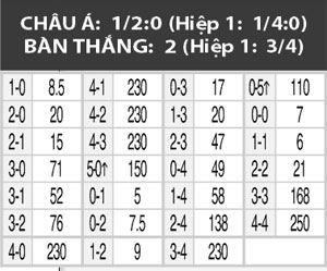 01h30 ngày 13/6: Bohemians vs Shamrock