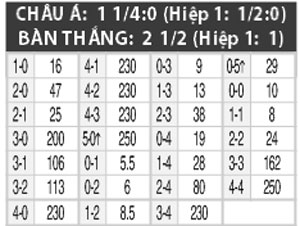 23h00 ngày 12/6: Kazakhstan vs Thổ Nhĩ Kỳ