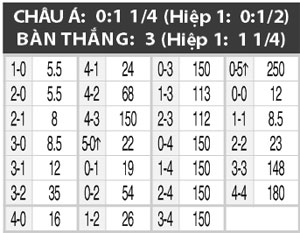 07h00 ngày 13/6: Mỹ vs Thụy Điển