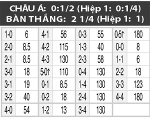 07h00 ng&agrave;y 13/6: Puerto Rico vs Grenada