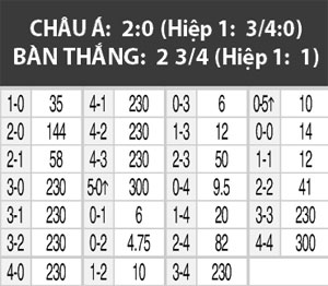 01h45 ngày 13/6, Latvia vs Hà Lan: Không thể sẩy chân