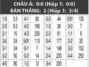 23h00 ngày 13/6: Phần Lan vs Hungary