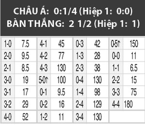 06h30 ng&agrave;y 14/6: Columbus Crew vs LA Galaxy