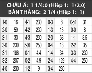 01h45 ngày 14/6: Đảo Faroe vs Hy Lạp