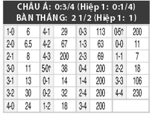 03h00 ngày 14/6: Brazil vs Tây Ban Nha (nữ)