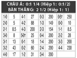 03h00 ngày 14/6: Anh vs Mexico (nữ)