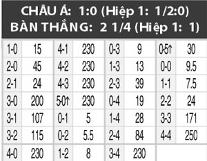 23h00 ngày 13/6, Amenia vs Bồ Đào Nha: Quá dễ cho Bồ