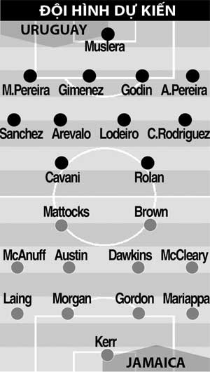 02h00 ngày 14/6, Uruguay vs Jamaica: Nhà vô địch thị uy