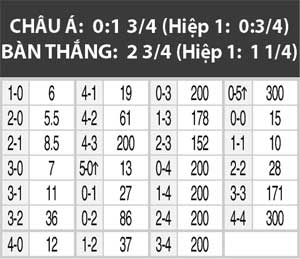 02h00 ngày 14/6, Uruguay vs Jamaica: Nhà vô địch thị uy