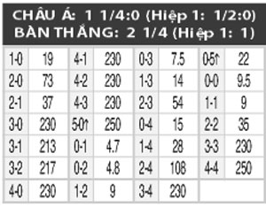 01h45 ngày 15/6: Lithuania vs Thụy Sỹ