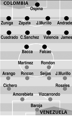 02h00, ngày 15/6, Colombia vs Venezuela: Biểu dương sức mạnh