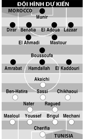 02h00 ngày 16/6, Morocco vs Tunisia: Morocco khó phá dớp