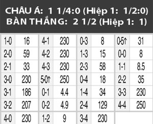 02h00 ngày 16/6, Morocco vs Tunisia: Morocco khó phá dớp