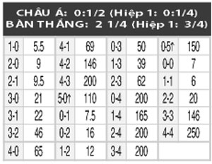 06h30 ngày 16/6: Trung Quốc vs New Zealand (nữ)