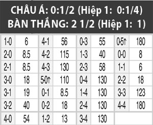 01h45 ngày 17/6, Ba Lan vs Hy Lạp: Đại bàng trắng bay cao