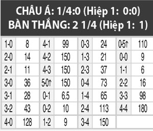 22h30 ng&agrave;y 16/6: HIFK vs  RoPS Rovaniemi