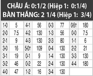 20h00 ngày 16/6: Nam Phi vs Angola