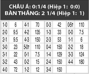 01h30 ngày 17/6, Italia vs Bồ Đào Nha: Giao hữu cũng “cháy”