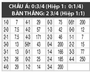 04h00 ng&agrave;y 17/6: Thụy Sỹ vs Cameroon (nữ)