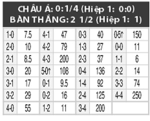 07h00 ngày 17/6: Thụy Điển vs Australia (nữ)