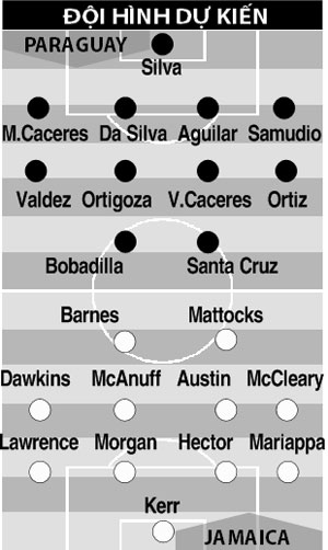 04h00 ngày 17/6, Paraguay vs Jamaica: Hạ đo ván khách mời