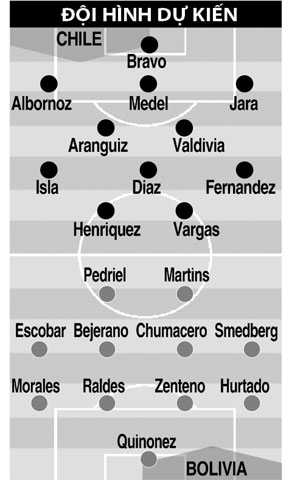 06h30 ngày 20/6, Chile vs Bolivia: Chile cần ngôi đầu