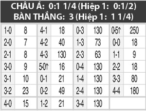 0h00 ngày 20/6: Odd BK vs Start IK