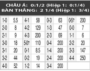 06h30 ngày 21/6: Trung Quốc vs Cameroon (nữ)