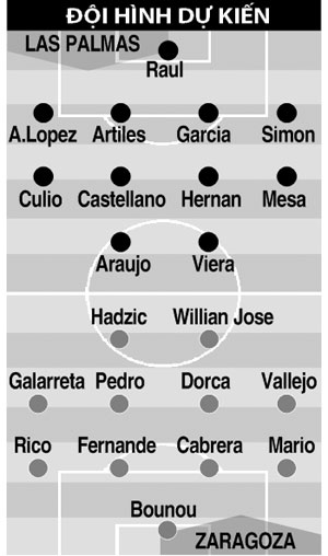 0h00 ngày 22/6, Las Palmas vs Zaragoza: La Liga gọi tên Zaragoza