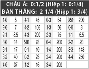 06h30 ngày 22/6: Canada vs Thụy Sỹ (nữ)