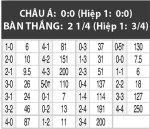 04h00 ngày 23/6, Anh vs Na Uy: Mồi ngon của Tam sư