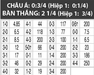 09h00 ngày 24/6, Nhật Bản vs Hà Lan: Sức mạnh của Nữ vương