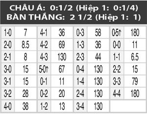 10h00 ng&agrave;y 25/6: LA Galaxy vs Portland Timbers