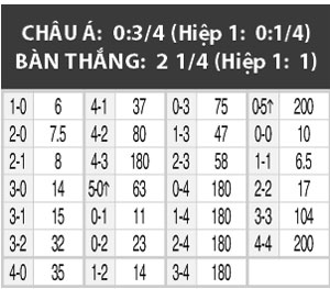 01h45 ngày 25/6, U21 Bồ Đào Nha vs U21 Thụy Điển: Toan tính của Bồ