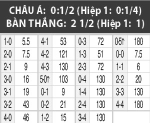 16h30 ng&agrave;y 25/6: Dinamo Moscow vs Anzhi