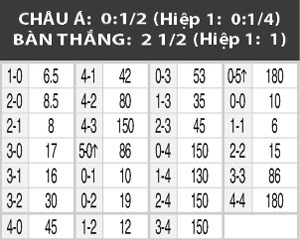 22h30 ngày 25/6: Jaro vs FC KTP