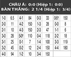 22h30 ngày 25/6: KuPS vs Lahti