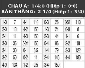22h30 ngày 25/6: Mariehamn vs Seinajoki