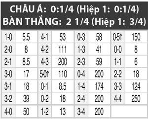 03h00 ngày 27/6, Đức vs Pháp: Đẳng cấp các cô gái Đức (nữ)