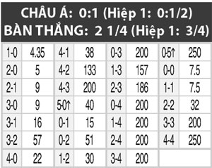 06h30 ngày 27/6, Mỹ vs Trung Quốc: Trung Quốc lép vế (nữ)