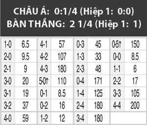 02h00 ngày 28/6, U21 Đan Mạch vs U21 Thụy Điển: 'Cắc bụp' như Lính chì