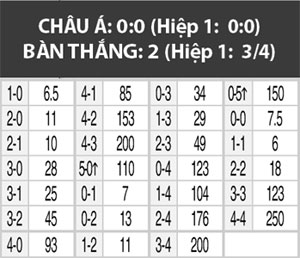 06h00 ngày 1/7, Đức vs Mỹ: Mỹ không cần hoa mỹ