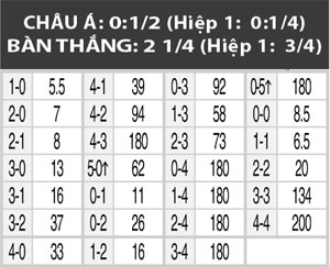 01h45 ngày 1/7 chung kết U21 châu Âu, Bồ Đào Nha vs Thụy Điển: Lịch sử gọi tên Bồ