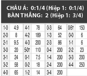 06h00 ngày 2/7, Nữ Nhật Bản vs nữ Anh: Hoa anh đào khoe sắc