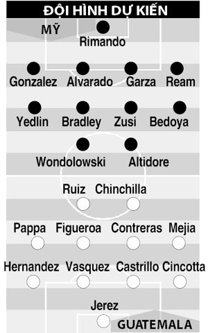 05h30 ngày 4/7, Mỹ vs Guatemala: Thắng mừng quốc khánh