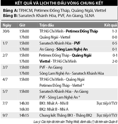 17h00 ngày 3/7, U17 SLNA vs U17 Sanatech.KH: Khó cho cả hai