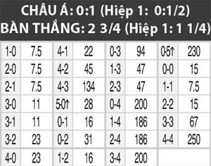 03h00 ngày 5/7, Đức vs Anh (nữ): Người Đức vượt trội