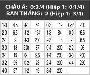 06h00 ngày 6/7, Mỹ vs Nhật: Lần thứ 3 cho Mỹ