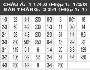 01h45 ngày 08/7: Galway vs Dundalk